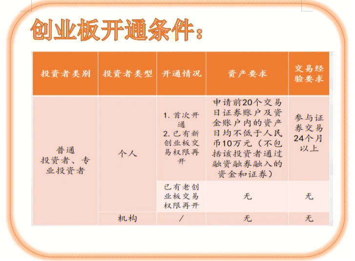 開通創業板最簡單方法，一步步引導你走向成功，創業板開通全攻略，輕松引領你走向成功之路