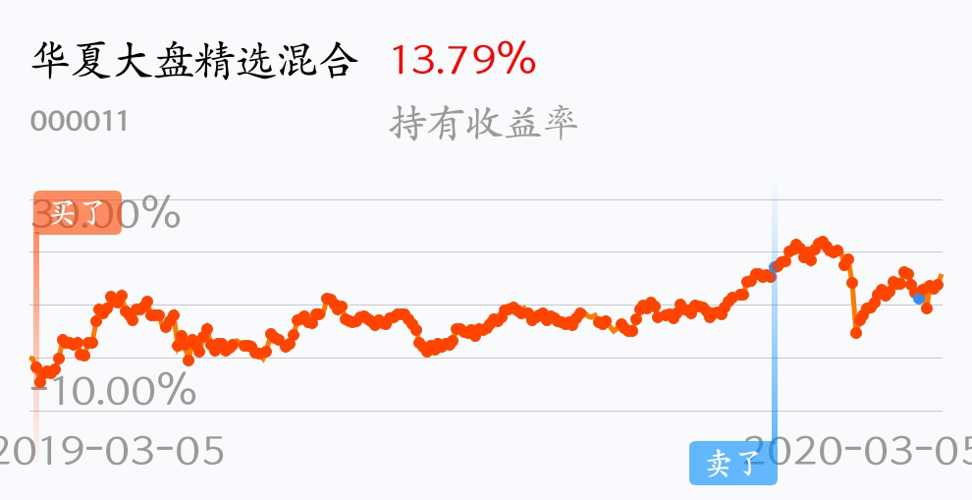 基金行情大盤走勢圖今日分析，今日基金行情大盤走勢深度解析