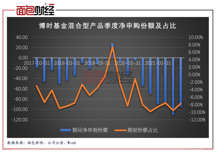 博時第三產業，推動經濟發展的新動力，博時第三產業，推動經濟發展的嶄新引擎