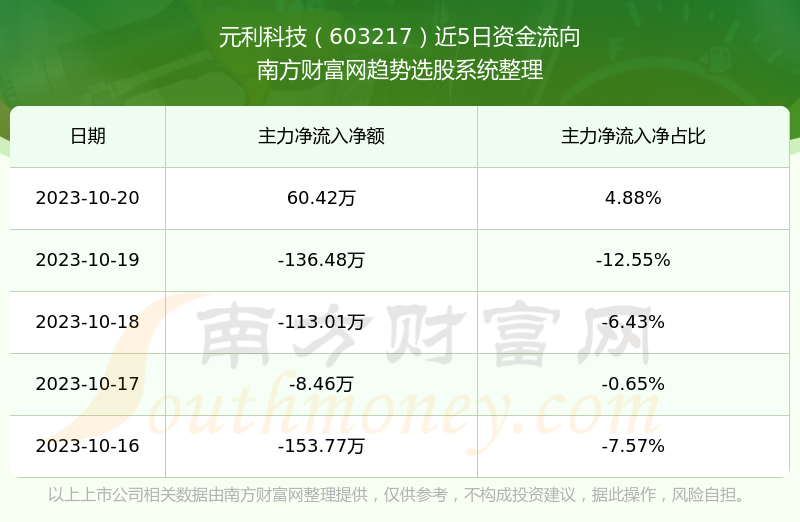 探索603217股票股吧，投資者的樂園與挑戰，603217股票股吧，投資者的樂園與挑戰探索