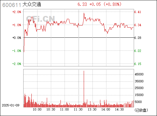 探索神秘數字，600611的獨特魅力，揭秘數字600611的神秘魅力