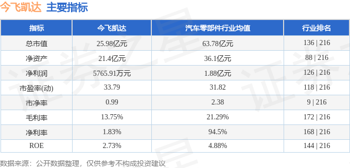 市場趨勢與前景展望（或市場趨勢分析