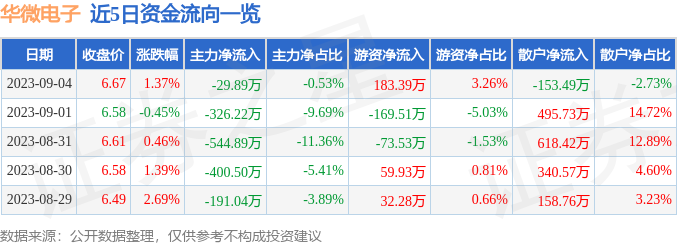 華微電子600360股吧，探究與前景展望，華微電子600360股吧，深度探究與未來(lái)前景展望