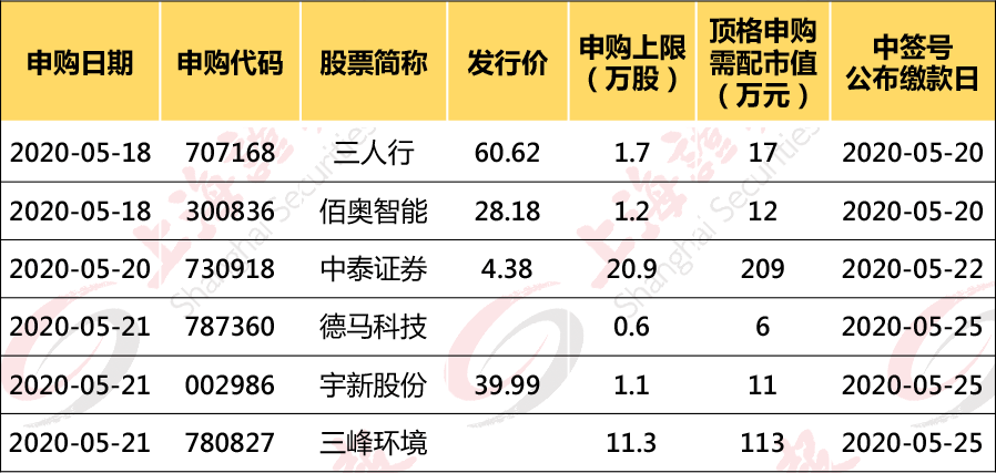 新股申購中簽后的應(yīng)對策略與操作指南，新股申購中簽后的策略與操作指南