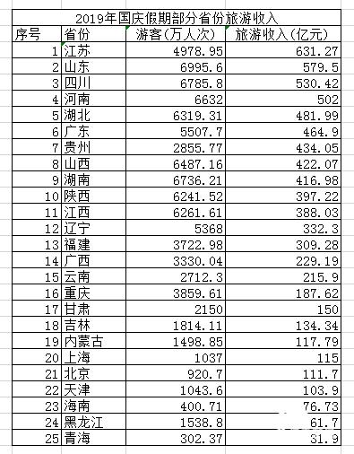 旅游網官網排名及其影響力，旅游網官網排名與影響力解析