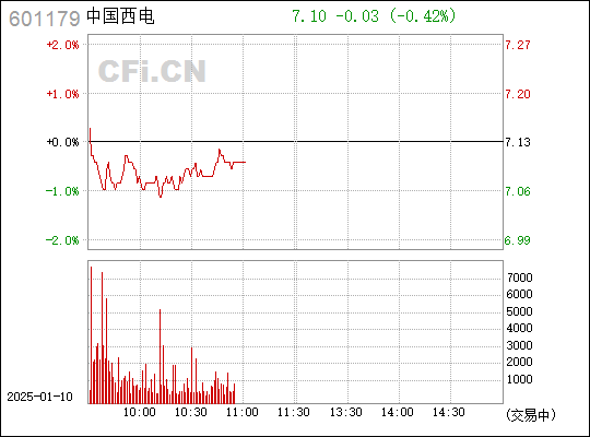 中國西電股票（601179），市場趨勢與前景展望，中國西電股票（601179）市場趨勢及前景展望