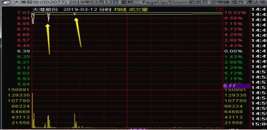 探究股票代碼，002077的投資價值與挑戰，探究股票代碼002077的投資價值及挑戰分析