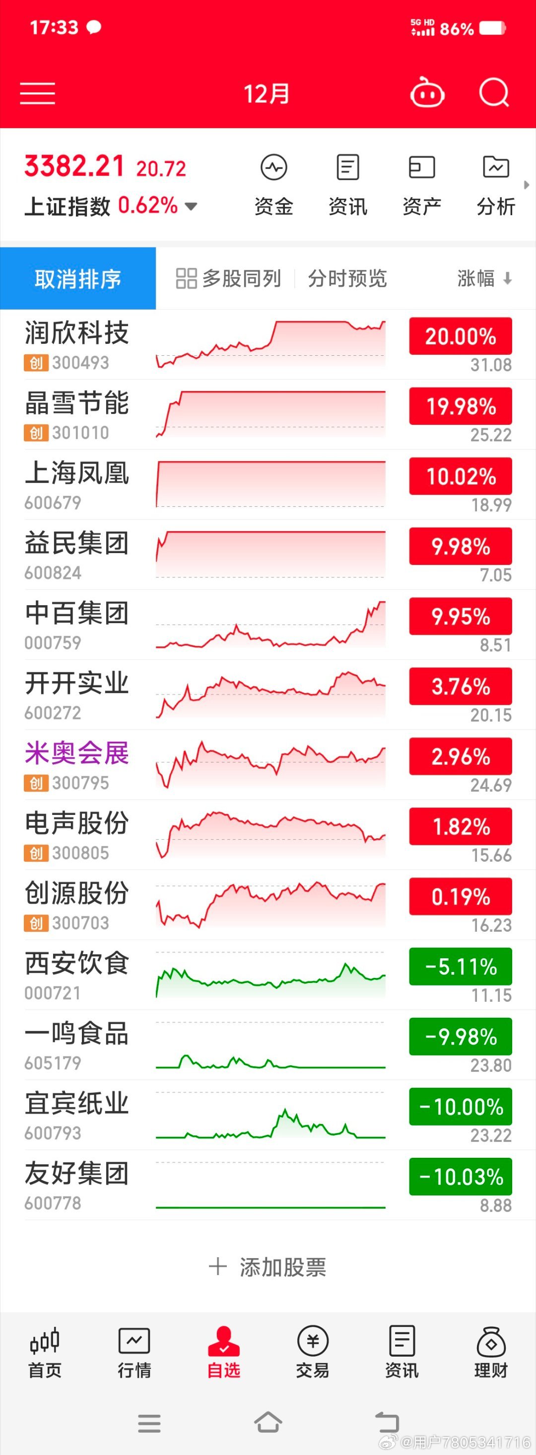 股票今天的行情，深度分析與展望，今日股票行情深度解析與未來展望