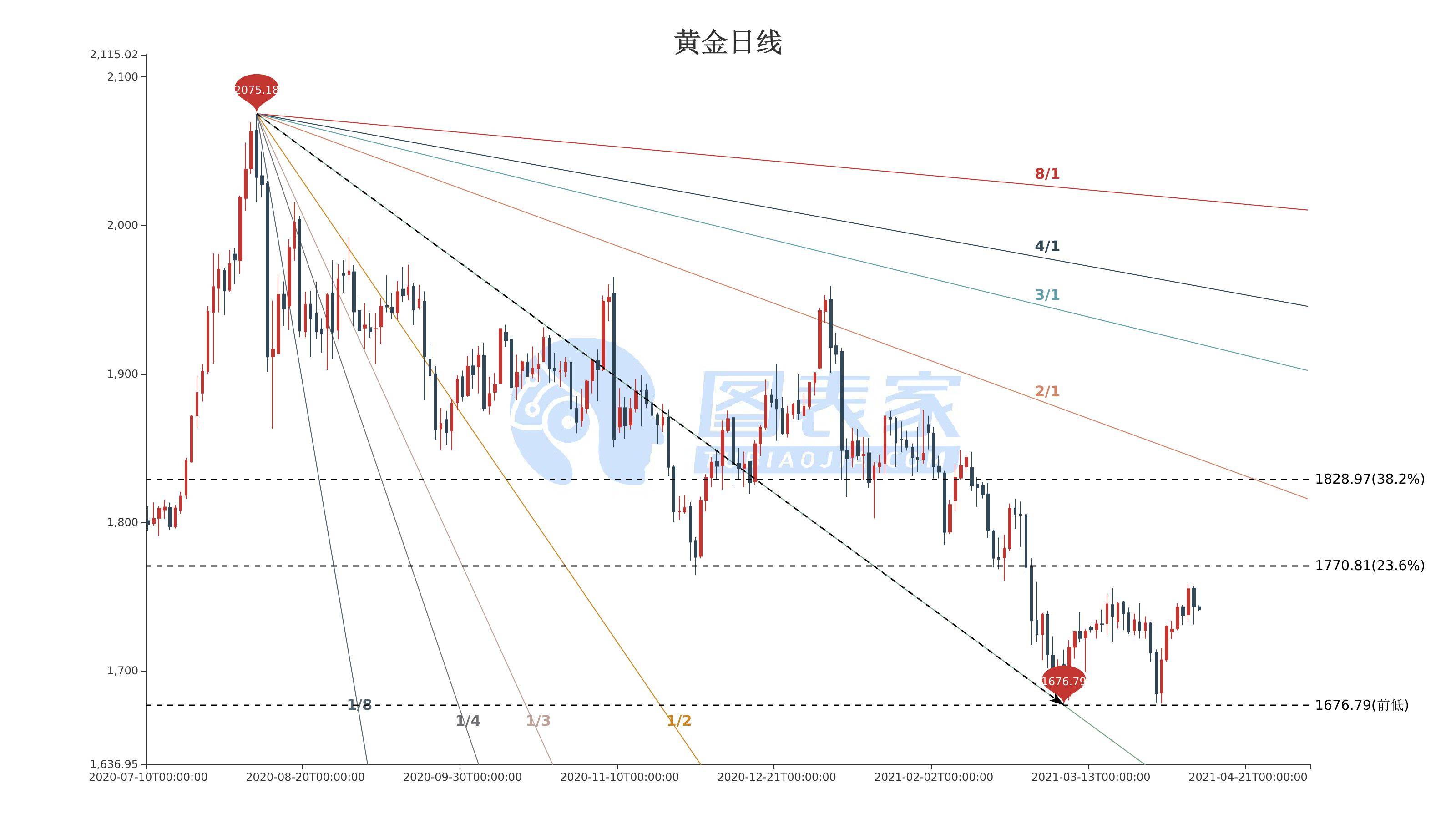 今日黃金走勢最新分析，今日黃金走勢最新分析及預測