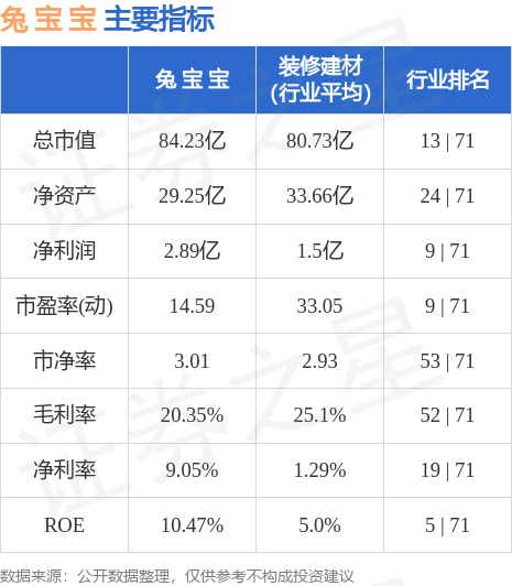 兔寶寶股票，探究代碼為002043的投資價(jià)值，兔寶寶股票（代碼002043）投資價(jià)值深度探究