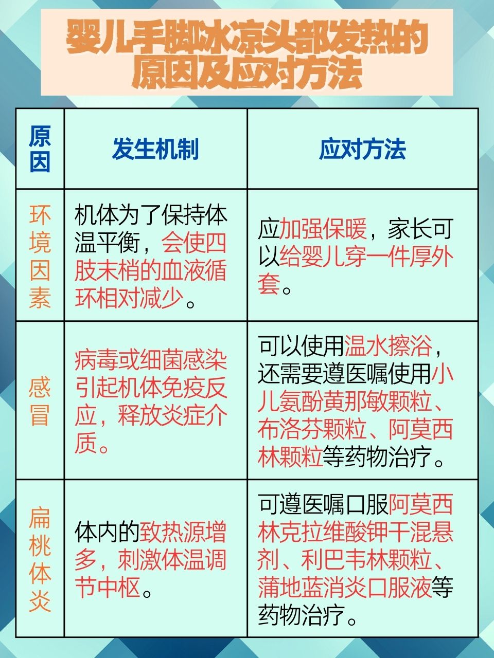 寶寶發燒手腳冰涼頭很燙的原因及處理方法，寶寶發燒手腳冰涼頭燙的原因與處理方法解析