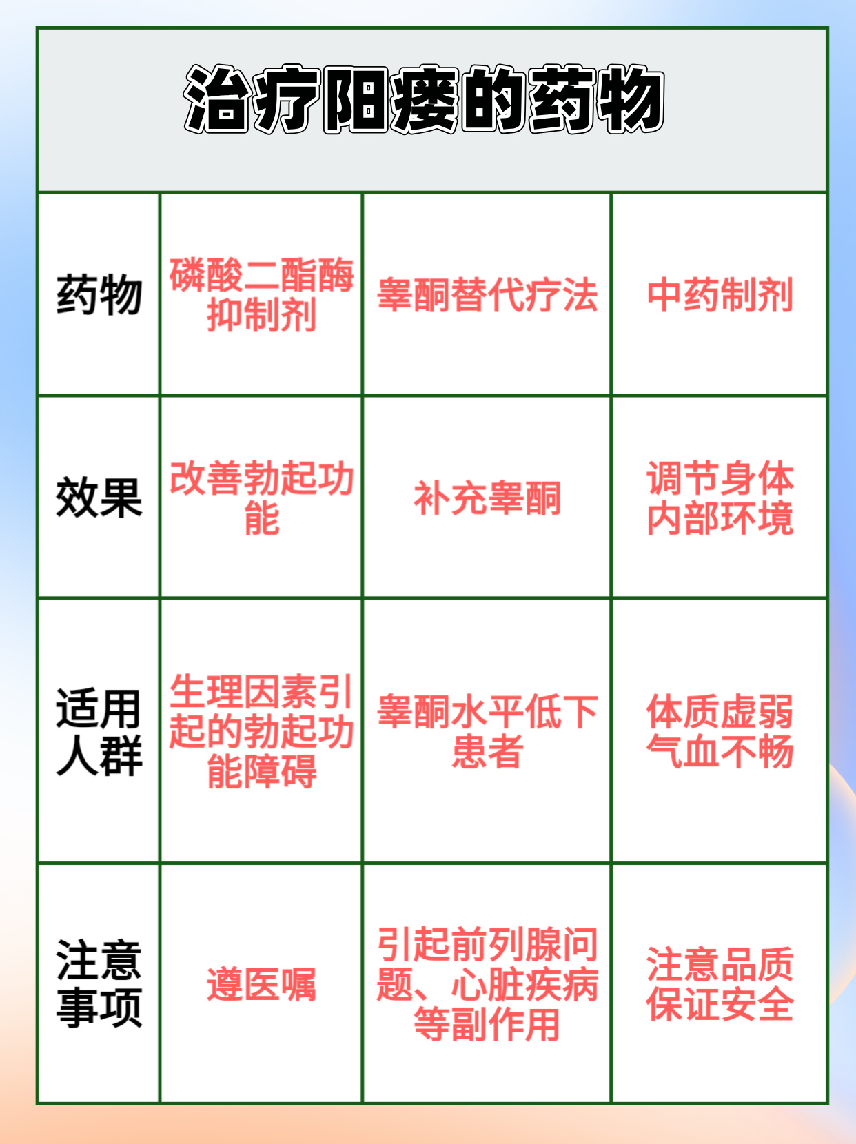 關(guān)于陽瘺的較佳治療方法，陽瘺最佳治療方法探討