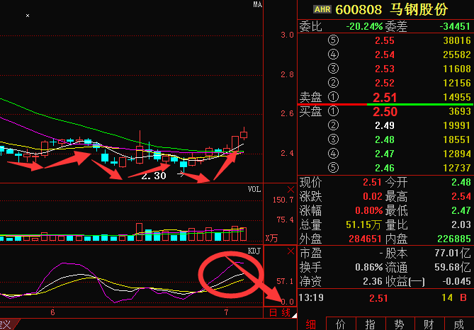 馬鋼股票（股票代碼，600808）行情深度解析，馬鋼股票（股票代碼600808）行情全面深度解析