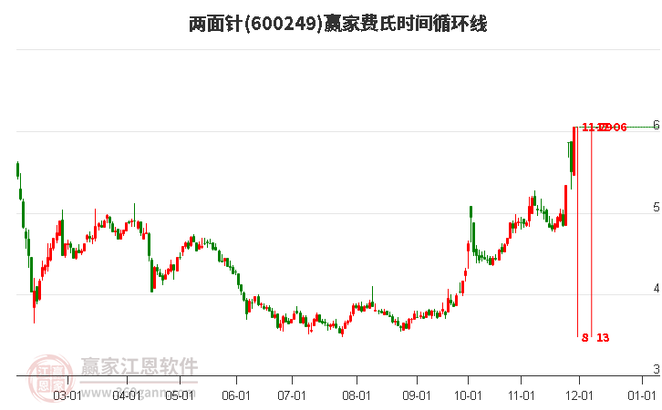 兩面針股票股吧——深度解析與前景展望，兩面針股票股吧深度解析及前景展望