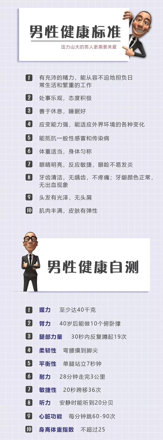 在線男性健康，挑戰與機遇并存的時代，在線男性健康，挑戰與機遇并存的時代