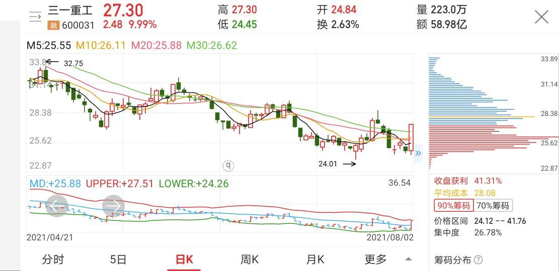 三一重工股票價格分析與展望，三一重工股票價格分析與未來展望