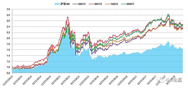 滬深300指數基金哪家強？深度解析哪只基金最好，深度解析，滬深300指數基金哪家最優秀？對比解析哪只基金最佳表現。