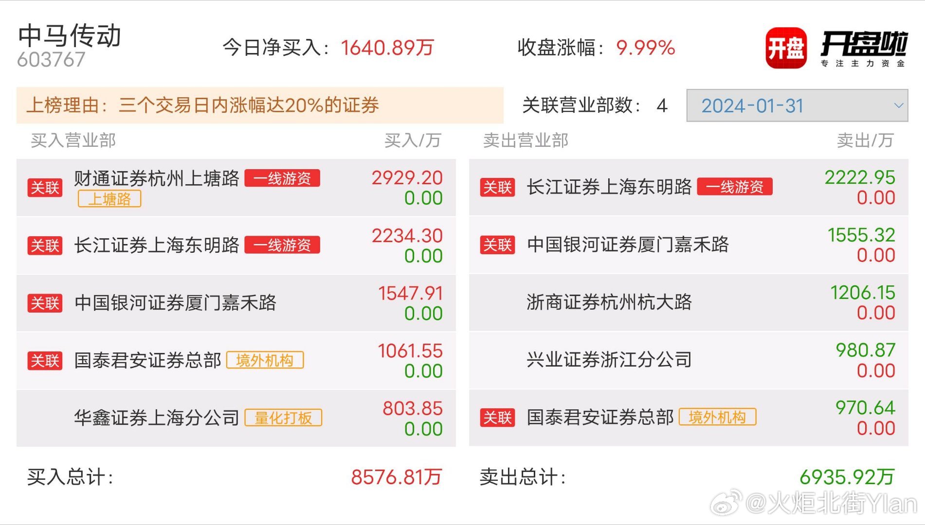 zhangwangru 第7頁