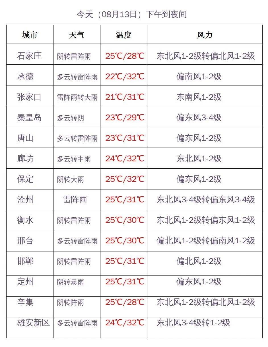 張家口天氣預報未來15天的天氣展望，張家口未來15天天氣展望