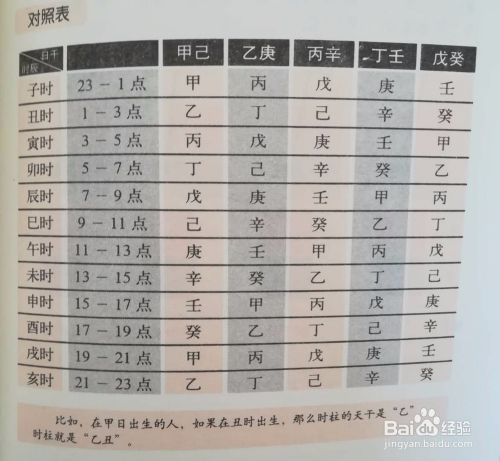 生辰八字查詢，解讀命運密碼，生辰八字解讀命運密碼查詢服務啟動！