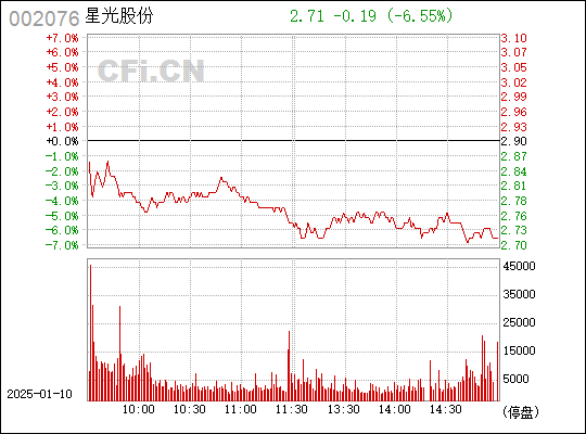 ST雪萊（股票代碼，002076）股吧深度解析，ST雪萊（股票代碼002076）股吧全面解析