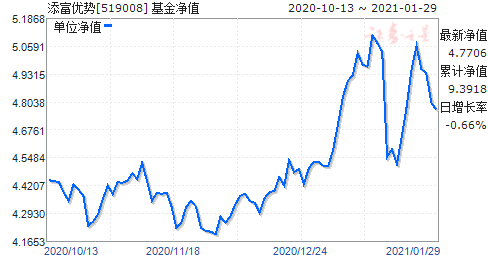 關(guān)于基金凈值，解析007345基金的表現(xiàn)與投資策略，解析基金凈值，聚焦007345基金表現(xiàn)與投資策略選擇