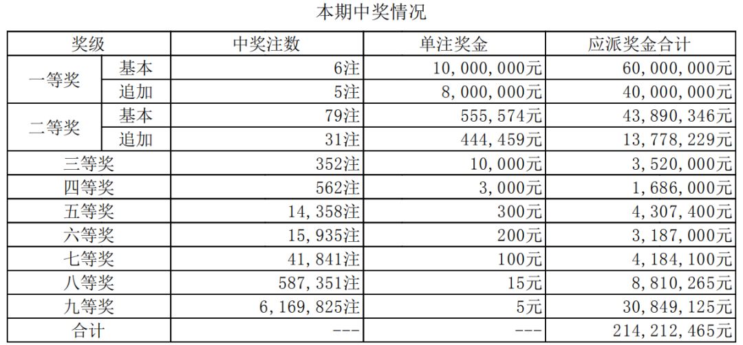 澳門六開15期開獎結果，歷史數據、分析預測與未來展望，澳門六開彩第15期開獎結果及分析預測，歷史數據與未來展望