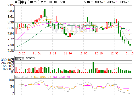 中國中車股票行情今日行情分析，中國中車股票今日行情深度解析