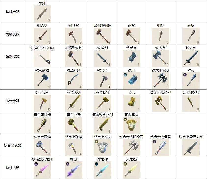 武器類型，多樣性與功能性的完美結合，武器類型，多樣性與功能性的完美融合