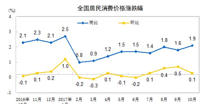 日本10月核心CPI同比上漲，揭示經濟走勢與影響因素分析，日本10月核心CPI增長揭示經濟走勢及影響因素解析