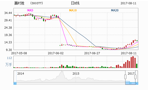 贏時勝最新消息分析，贏時勝最新動態解析