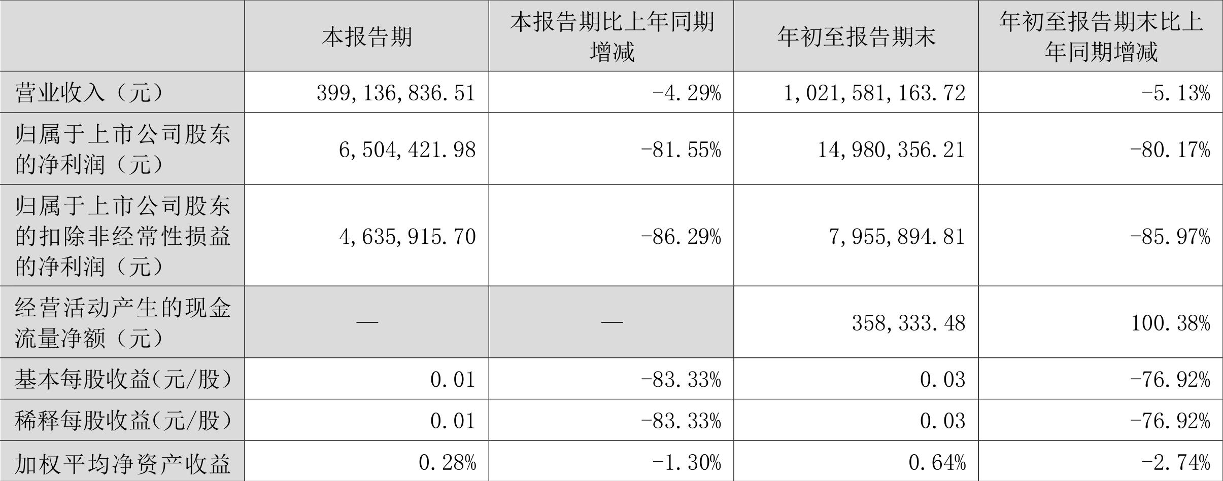 中恒電氣最新消息新聞，中恒電氣最新消息新聞綜述