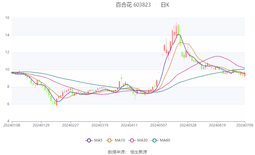 克勞斯公司2024年盈利預期展望，克勞斯公司2024年盈利展望，未來發(fā)展趨勢及預期業(yè)績分析