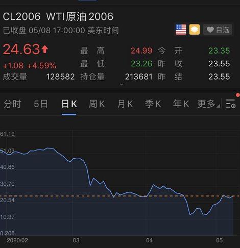 原油期貨市場走勢穩健，11月20日漲幅達1.05%，原油期貨市場穩健走勢，11月20日漲幅達1.05%