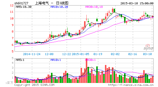 上海電氣股票發行價，深度解析與前景展望，上海電氣股票發行價深度解析及前景展望