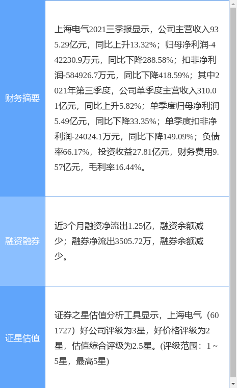 上海電氣股票目標價分析，上海電氣股票目標價解析與預測