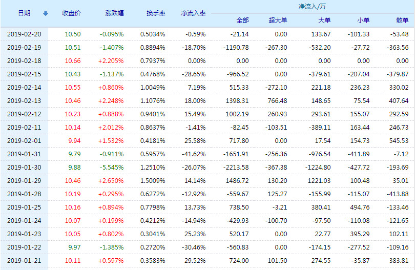 夜色迷離 第6頁