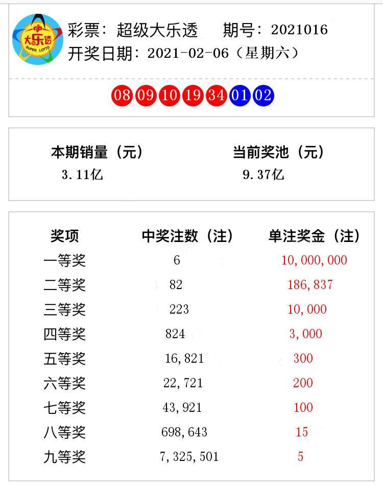 香港六合彩開獎結果及今晚開獎記錄分析，香港六合彩開獎結果及今晚開獎記錄深度解析