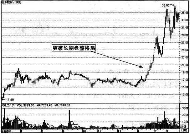 揭秘股價翻倍最多的股票，探尋投資傳奇背后的故事，揭秘股價翻倍股票傳奇，探尋投資背后的故事奇跡