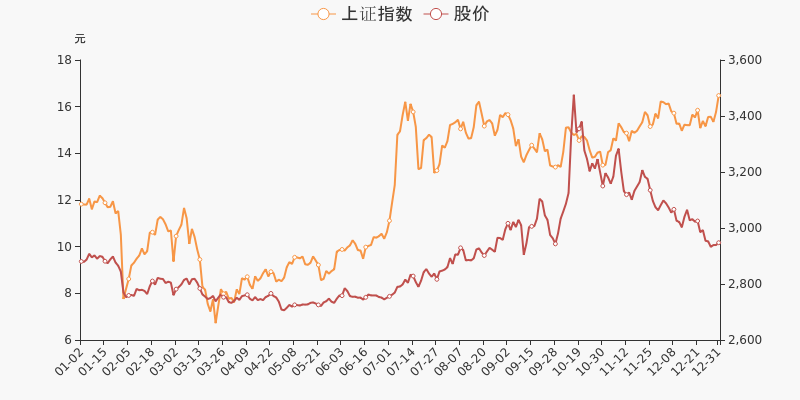 川環科技股票歷史行情概覽，川環科技股票歷史行情一覽