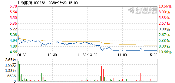 川潤股份遭遇罕見跌停，深度剖析背后的原因及影響，川潤股份罕見跌停，深度解析背后原因及影響