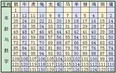 揭秘2024生肖與數(shù)字密碼，神奇的49碼表圖片，揭秘生肖數(shù)字密碼，解密2024年神奇49碼表圖片與生肖運(yùn)勢關(guān)聯(lián)