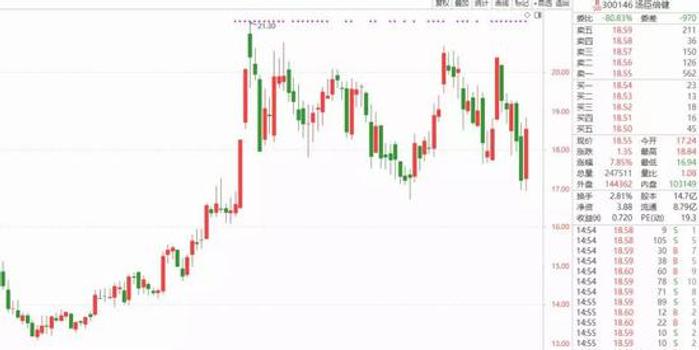 統一股份跌勢加劇，探究其背后的原因及未來展望，統一股份跌勢加劇，背后的原因與未來展望探究