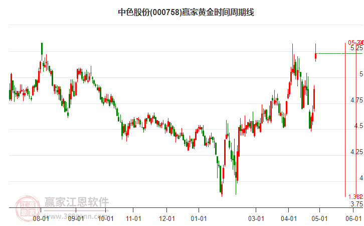 中色股份股票，探索與前景展望，中色股份股票，深度探索與未來(lái)前景展望