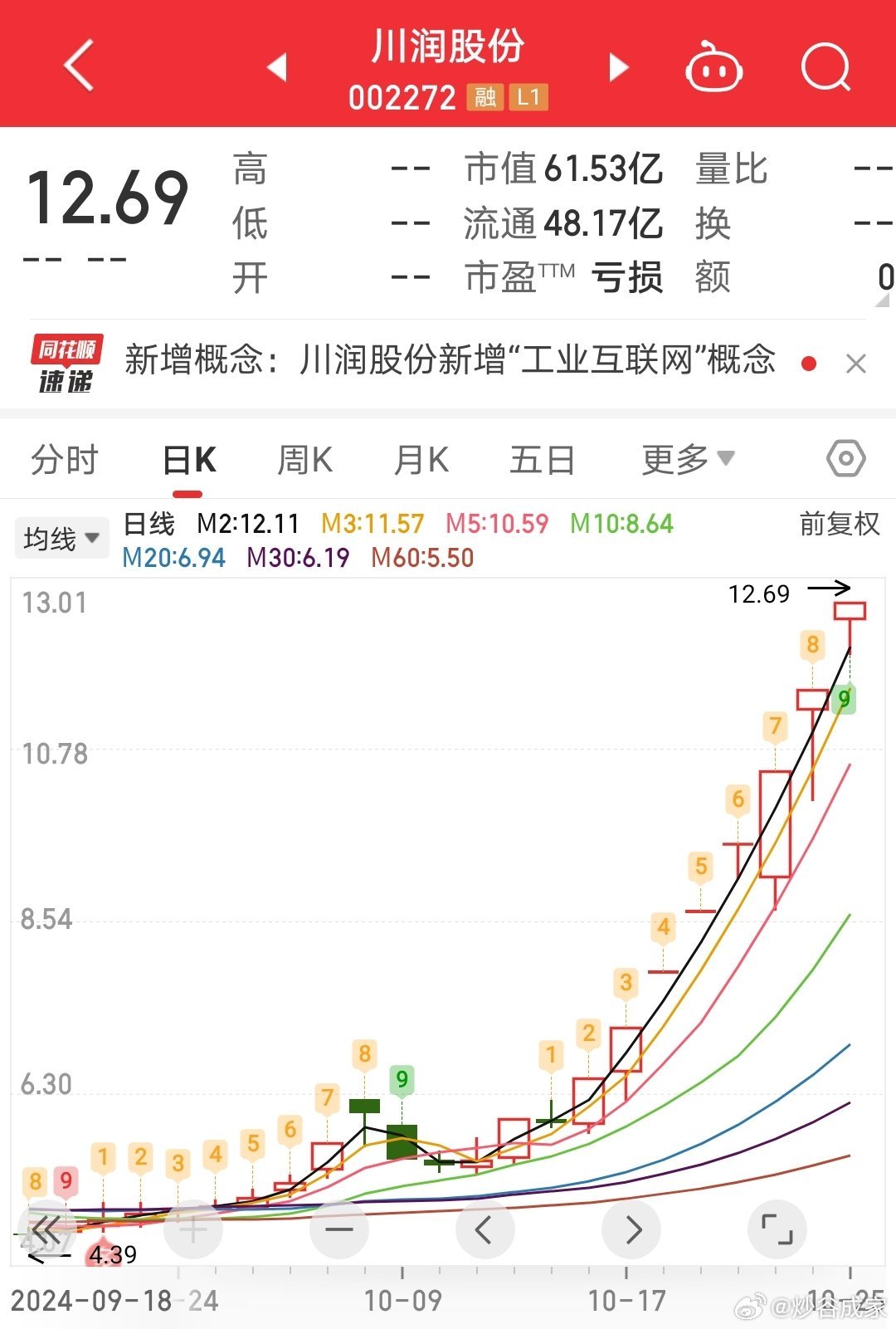 川潤股份最新消息，暴漲背后的驅動力與前景展望，川潤股份暴漲背后的驅動力及前景展望，最新消息解析