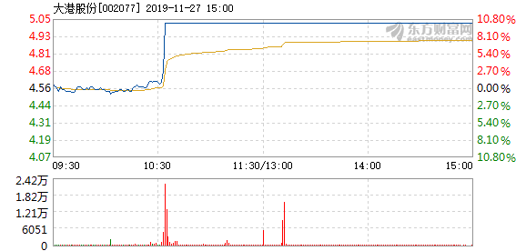 大港股份目標價，深度分析與預測，大港股份深度分析與預測，未來目標價展望