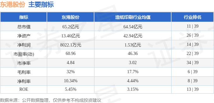 東港股份公司最新消息全面解析，東港股份公司最新消息全面解讀