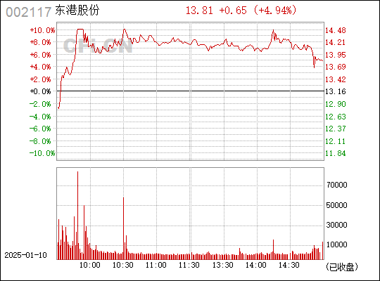 東港股份重組，重塑企業價值，開啟新篇章，東港股份重組重塑價值，開啟嶄新篇章