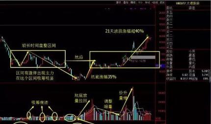 大港股份股吧深度解析，大港股份股吧全面深度解析