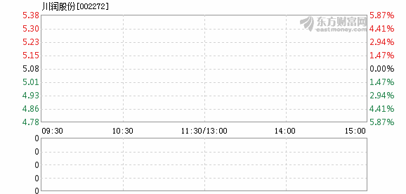 川潤股份下跌原因新探究，川潤股份下跌原因深度探究